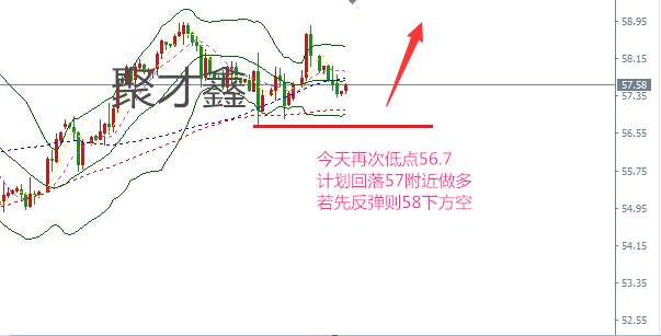 聚才鑫：12.6金价受税改通过加息机构砸盘刺激下跌