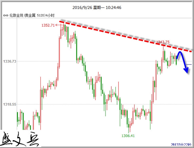 盛文兵：欧元僵局等待德拉吉破局，英镑多空在弈