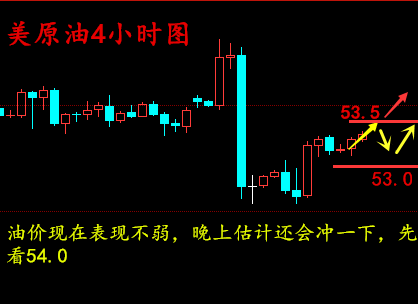 梁孟梵:1.5 不要在关键的EIA时候错过一次翻仓机会,晚间EIA原油黄金操作建议