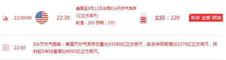 张菀玥:8.19原油天然气强势走高盈利90点妥妥的,空单被套怎么办?