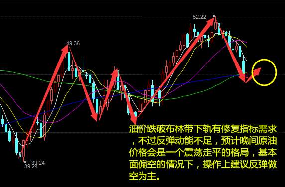 11.1晚赢在非农，原油，青商沥青行情分析操作建议