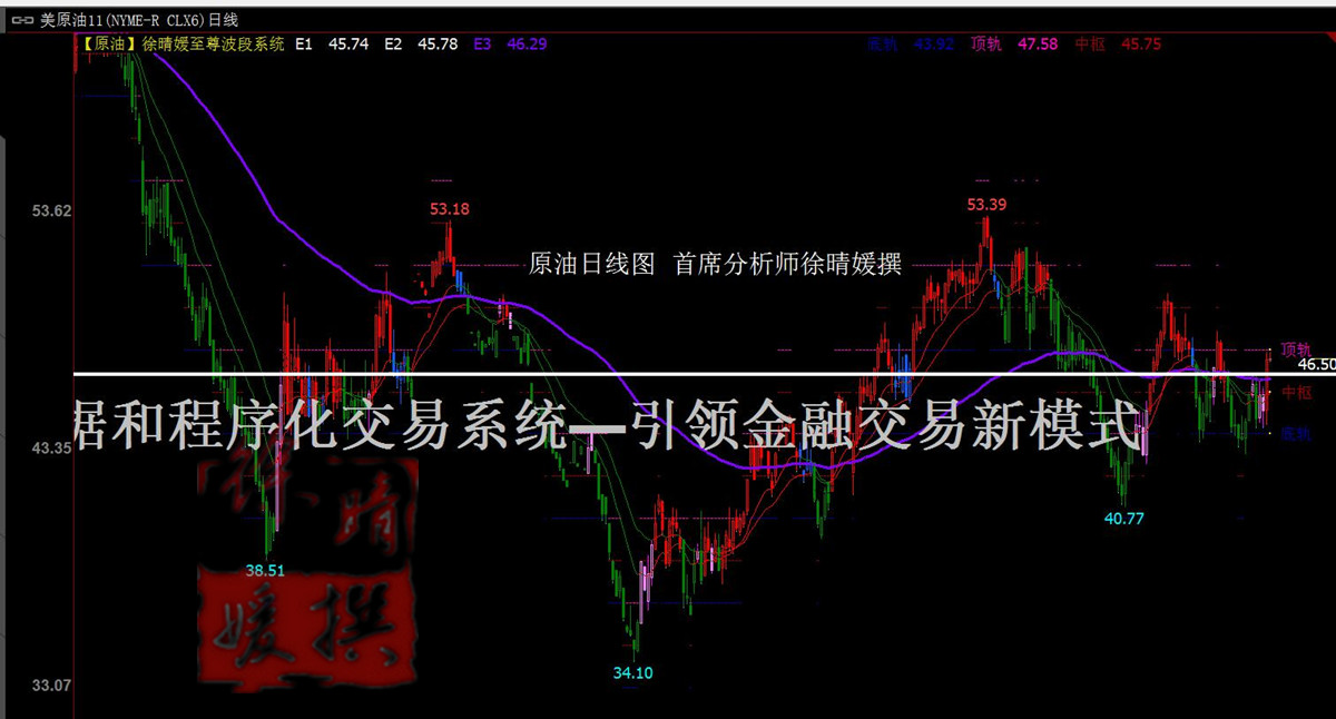 【徐晴媛】OPEC达成8年来首次冻产协议,原油警惕46.5黑天鹅