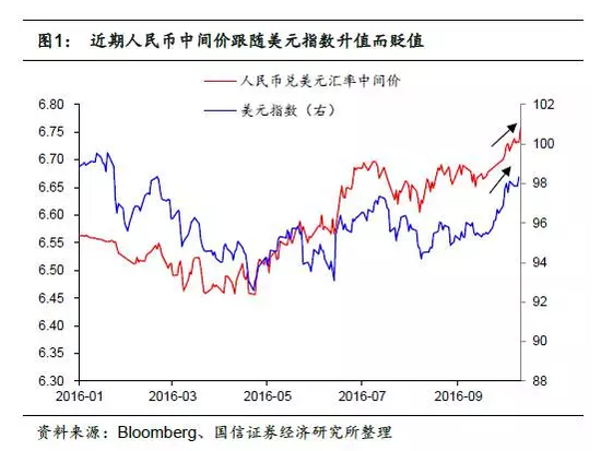 外管局:全球货币普跌 人民币跌幅不大