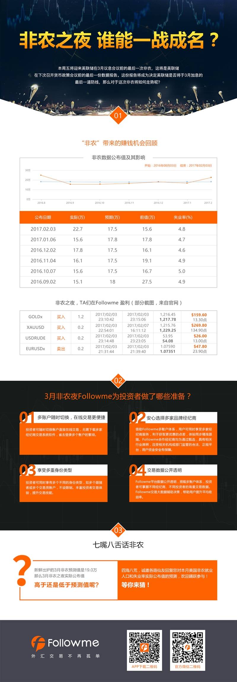 非农之夜 谁能一战成名？
