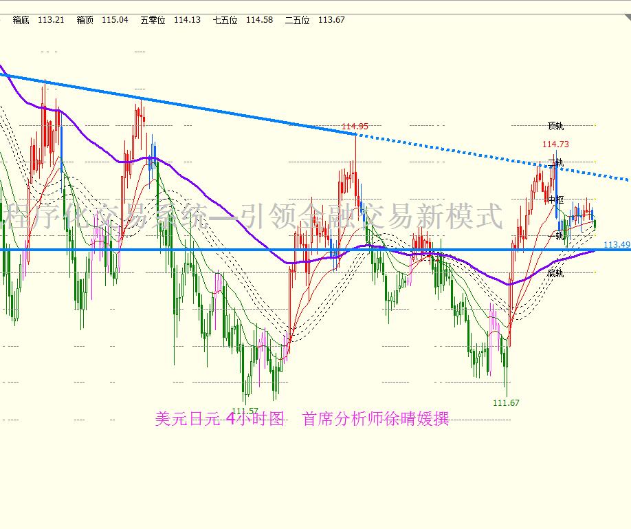 【徐晴媛】小非农揭秘加息蛛丝马迹,非美货币以退为进