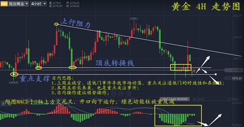 萧昱晟：12.4黄金行情分析及策略非农周跟我稳赚