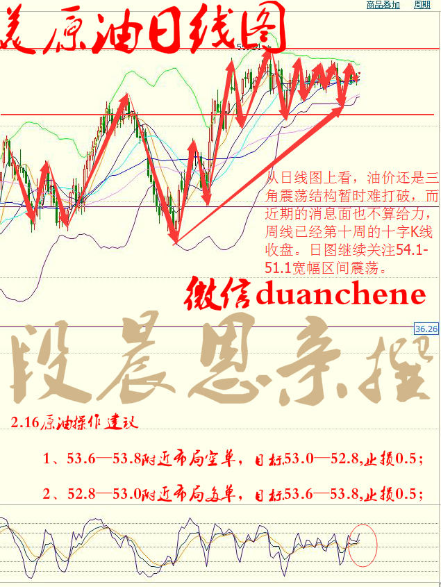 段晨恩：2.16早评库存利空翻转上行，原油白银后市操作建议