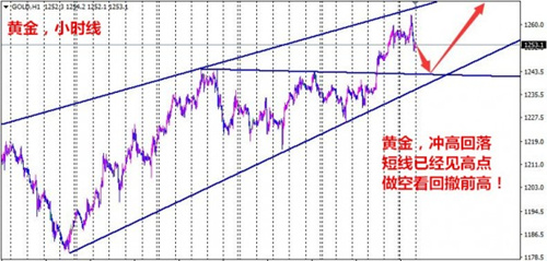 单晨金:2.28回调蓄势待发金银该如何布局?