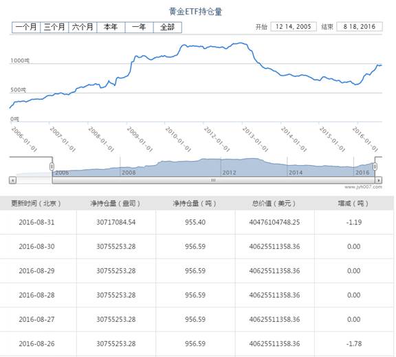 [KVB分析]：黄金创六周新低，晚间迎战小非农