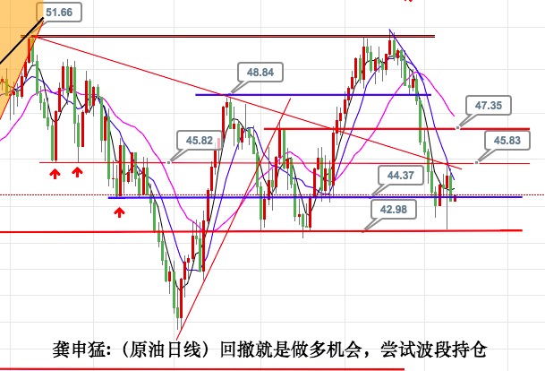龚申猛:百点波段继续看1200,短线1270接着空