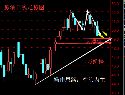 万凯梓:API数据大幅利空,原油承压空头为主