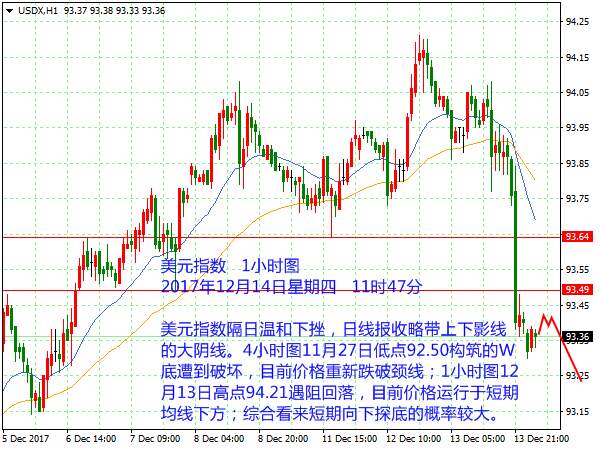 孙建发：加息落地美元大幅回落 黄金反抽短线做多一次