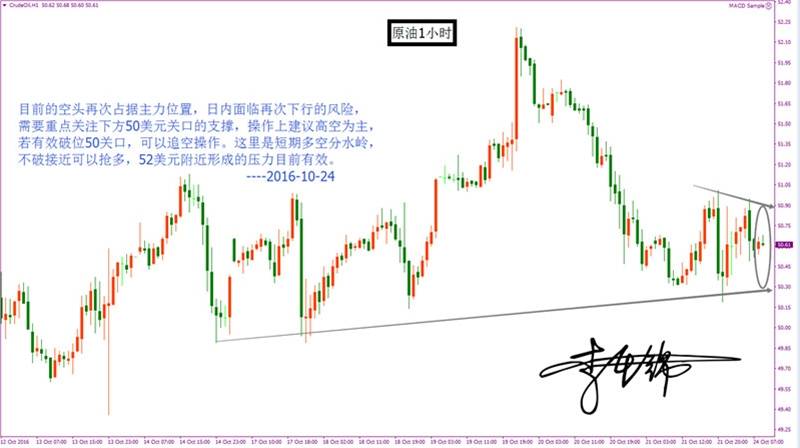 李千锦：10.24 原油进退两难 再次高位盘整