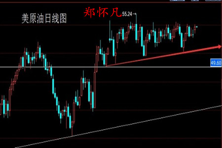 郑怀凡:2.17午评周线收官需谨慎,黄金白银原油冲高看多