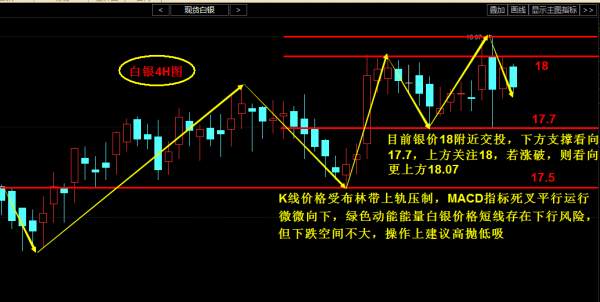 李朦汀：2.15短期升势不变白银走势及操作建议
