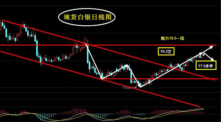 祈辉星：2.14耶伦今晚讲话 白银行情早知道
