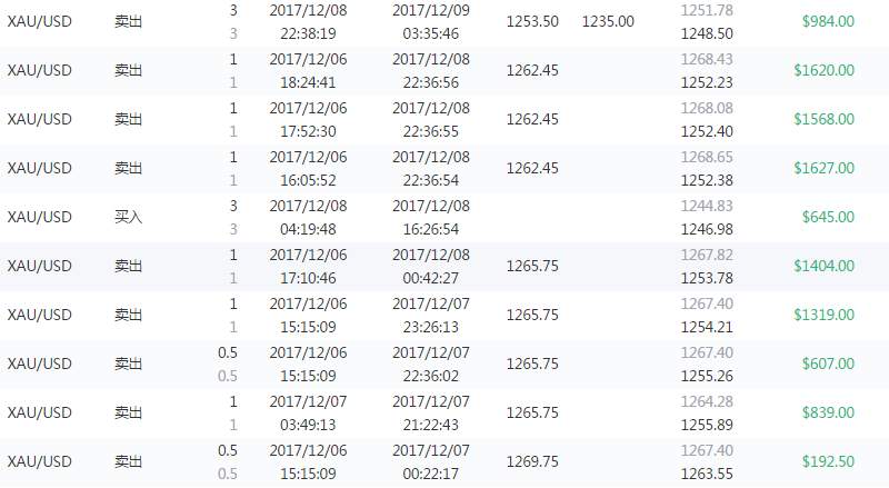 本周精选36期-为了备战双12，交易员老王使出浑身解数大赚1.4万美金