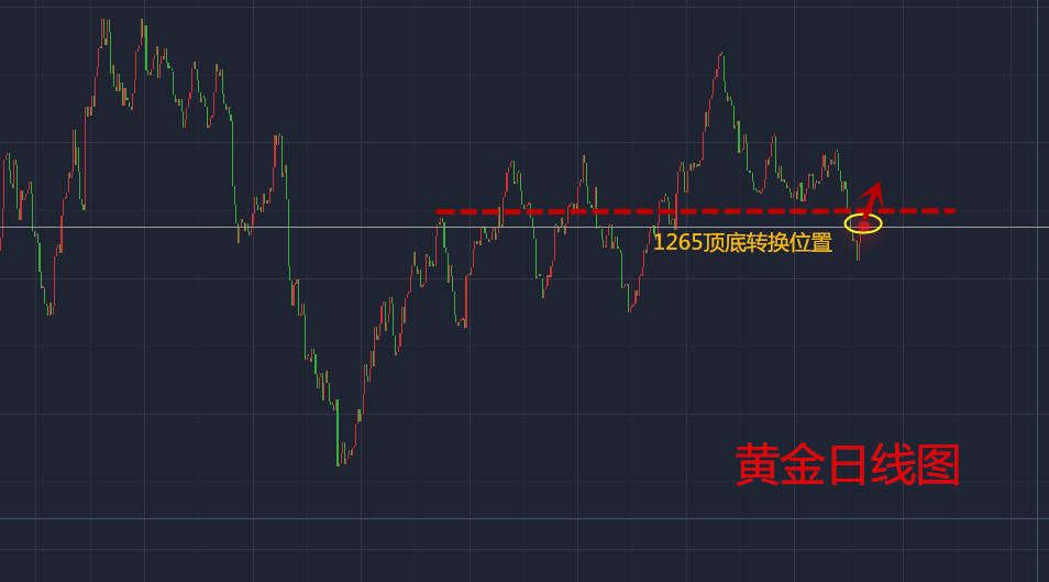 天竞点金：12.18本周重点关注！黄金原油行情解析最新操作建议