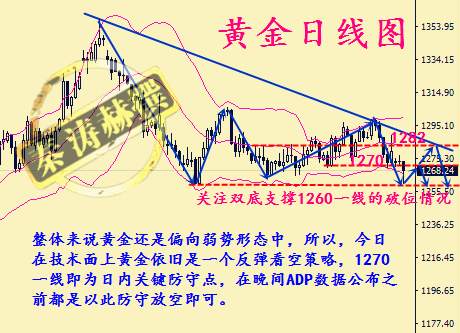 秦涛赫：小非农能否挽救黄金多单，12.6黄金晚间该如何操作