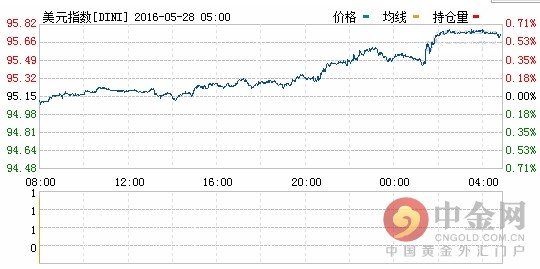 CFTC：六周来汇市投机者净仓位首次转为多仓