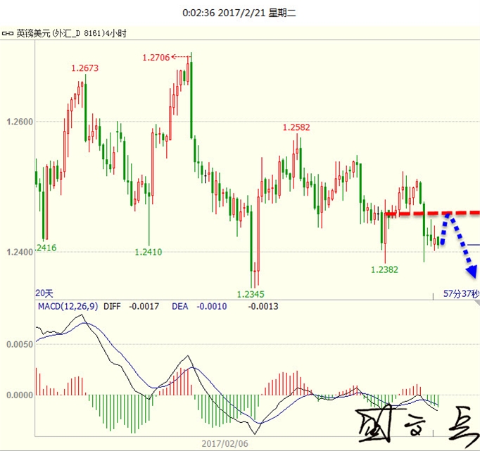 盛文兵:风险偏好拖累黄金下滑,多空转换囚缚原油震荡
