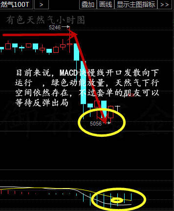 御林霸金：9.2早评有色天然气宁贵沥青走势分析及解套策略