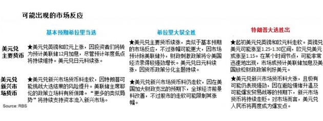 [晚间财经新闻/数据播报] 2016-11-8 星期二