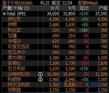 opec大会达成共识还是继续死磕,油价何去何从?