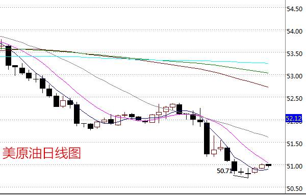 袁桐念：1.11伊拉克减产成谜原油暴跌退守50 原油白银操作建议