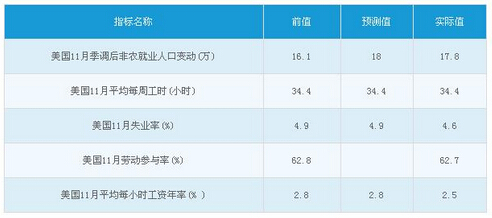 叶雯熙：“非农”即将来袭，你需要做这几项的准备！