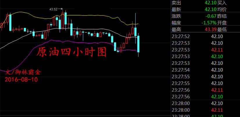 御林霸金：8.10午夜金评原油为何先涨后跌，后市如何解套