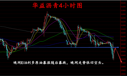 朱彘羽:9.14EIA利多行情暴涨随后暴跌,多单被套怎么办?