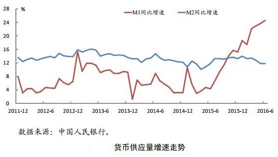 央行报告首提“抑制资产泡沫” 央行认为泡沫在哪？