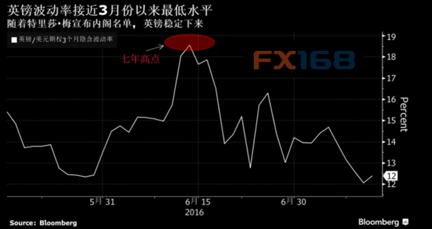金融市场再迎大考 卡尼是否会投下“重磅炸弹”?