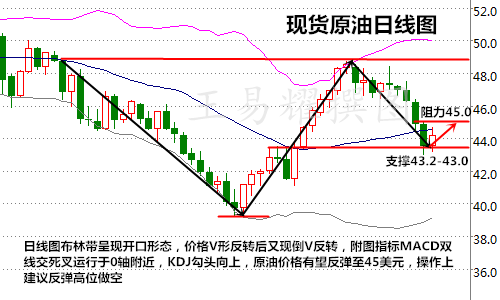 王易耀：9.5非农爆冷仍有望加息？黄金原油走势分析