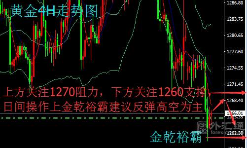 12.6黄金原油晚间行情走势分析及欧美盘操作建议