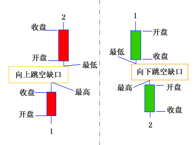 祈辉星:2.14日内原油白银操作建议 附K线讲解教程