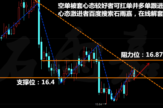 石雨嘉：1.6白银多单解套策略及欧盘操作建议，开户免费指导