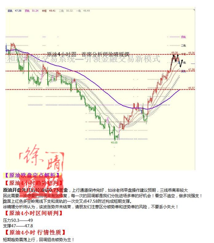 【徐晴媛】8月22日操作建议—黄金原油欧盘定点解读