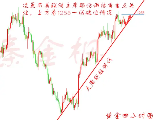 秦金枫：3.29黄金面临调整，原油破位看涨