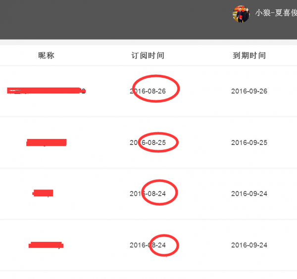 小狼：黄金1348先多看新高，焦点1355