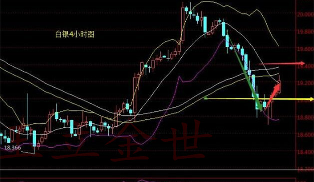 玉立金世：9.13午评百万桶油受重创，原油白银天然气惺惺相惜（操作建议）