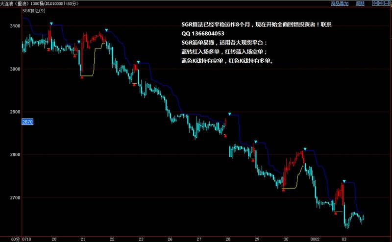 2016.8.3日本刺激计划令人失望，美国疲软经济压制美元！