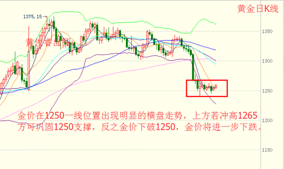 黄俊睿：金银波幅停滞 晚间CPI或能激起浪花