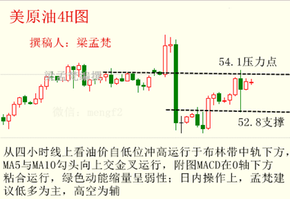 梁孟梵：1.6减产全靠沙特独木支撑，油价真的可以高枕无忧吗？非农原油天然气操作建议