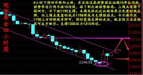 宋阳峰：3.13金价酝酿第三次先触底反弹，本周黄金价格如何走?