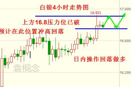 袁桐念：1.11伊拉克减产成谜原油暴跌退守50 原油白银操作建议