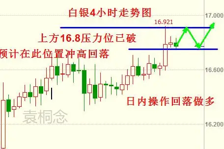 袁桐念：1.11伊拉克减产成谜原油暴跌退守50 原油白银操作建议