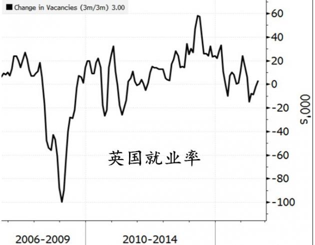 预计英国央行9月虽按兵不动 但不改其鸽派本色