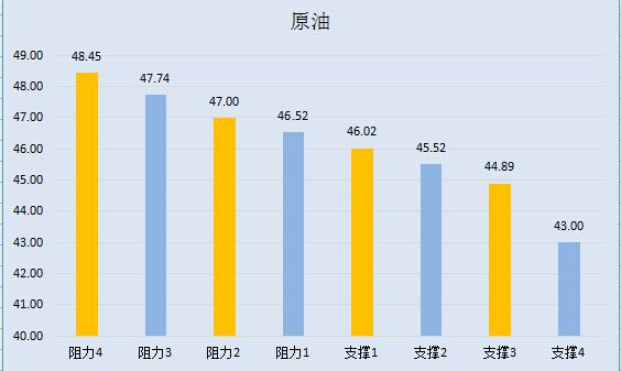 【金银油分析】沙特或援手油市，金银或不甘落后